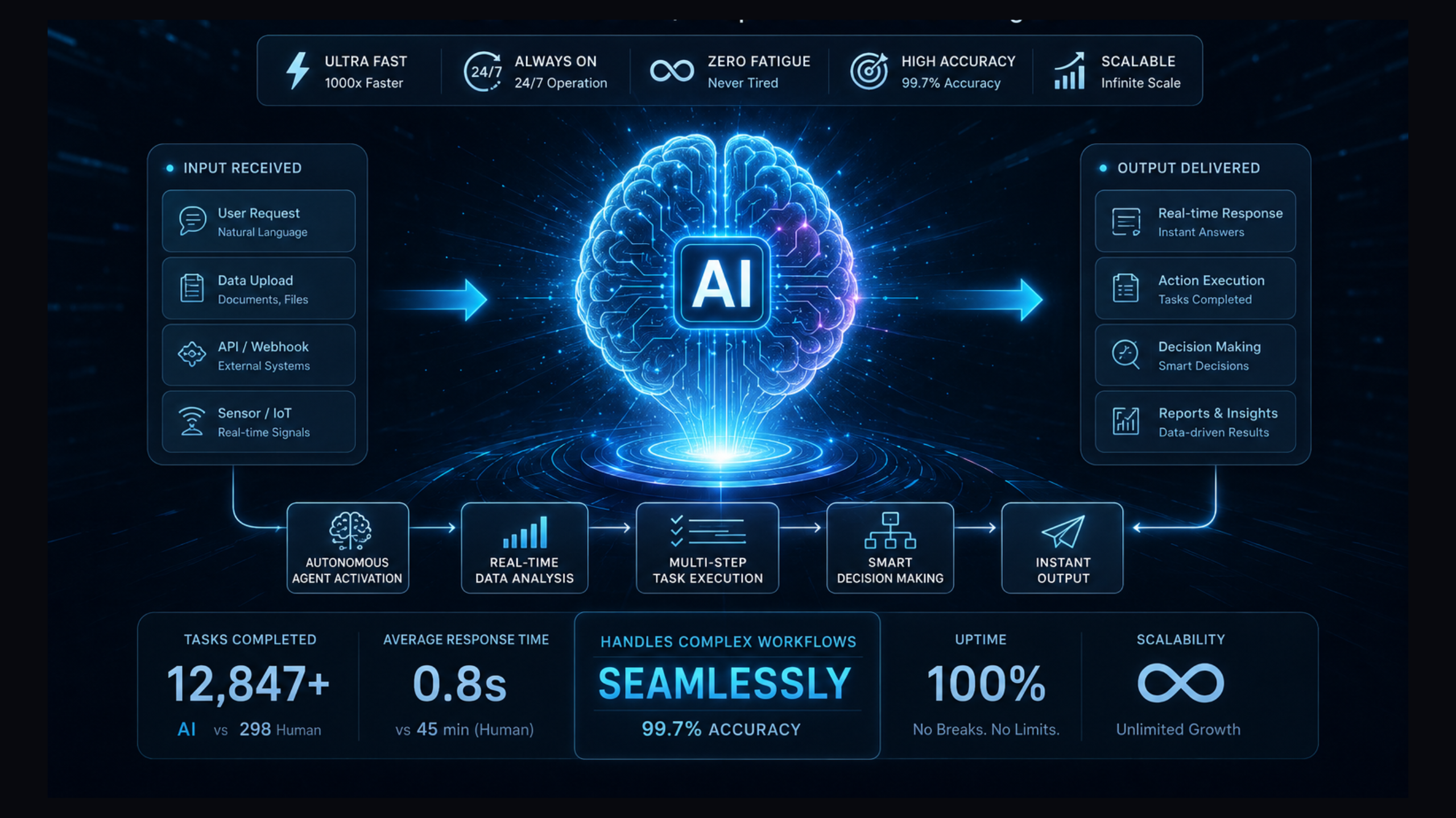 Website AI Agent