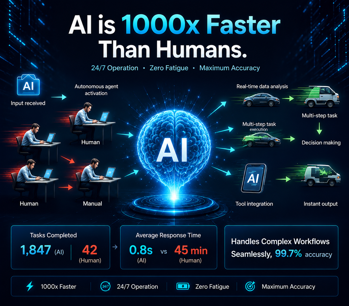 Website AI Agent